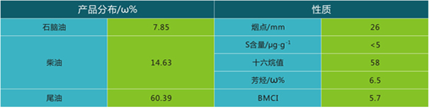 岳陽長旺化工有限公司,催化劑再生及技術(shù)咨詢,化工原材料,岳陽化工產(chǎn)品